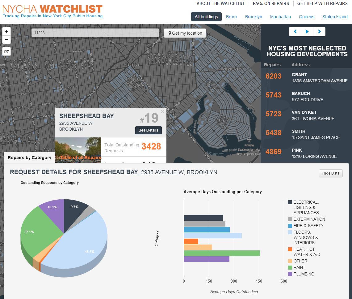 NYCHA watchlist